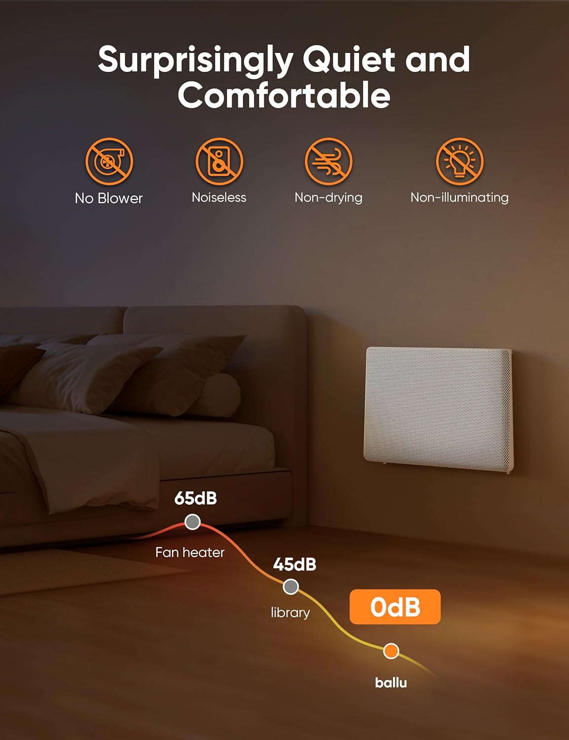 1500W Panel Electric Heater with Digital Thermostat C84435