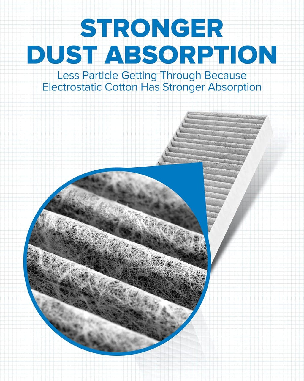 Premium Cabin Air Filter, Pack of 2 O96634