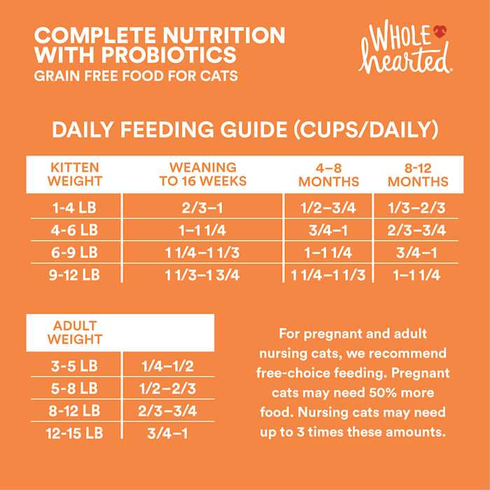 Grain Free Chicken Recipe Dry Kitten Food L192