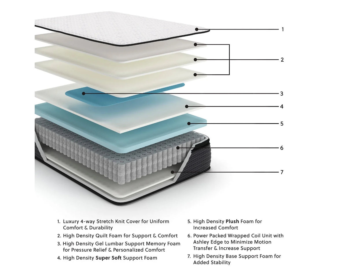 Full Size 13 inch Pillow Top Hybrid Gel Memory Foam Mattress H698
