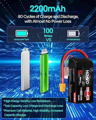 3S 2200mAh 80C 11.1V Shorty Lipo Battery Pack 2 Pack X867915