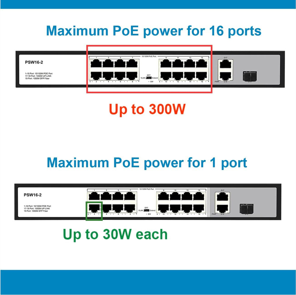16 Port 10/100Mbps PoE Switch Unmanaged with 2 Gigabit Uplink Ports Q535