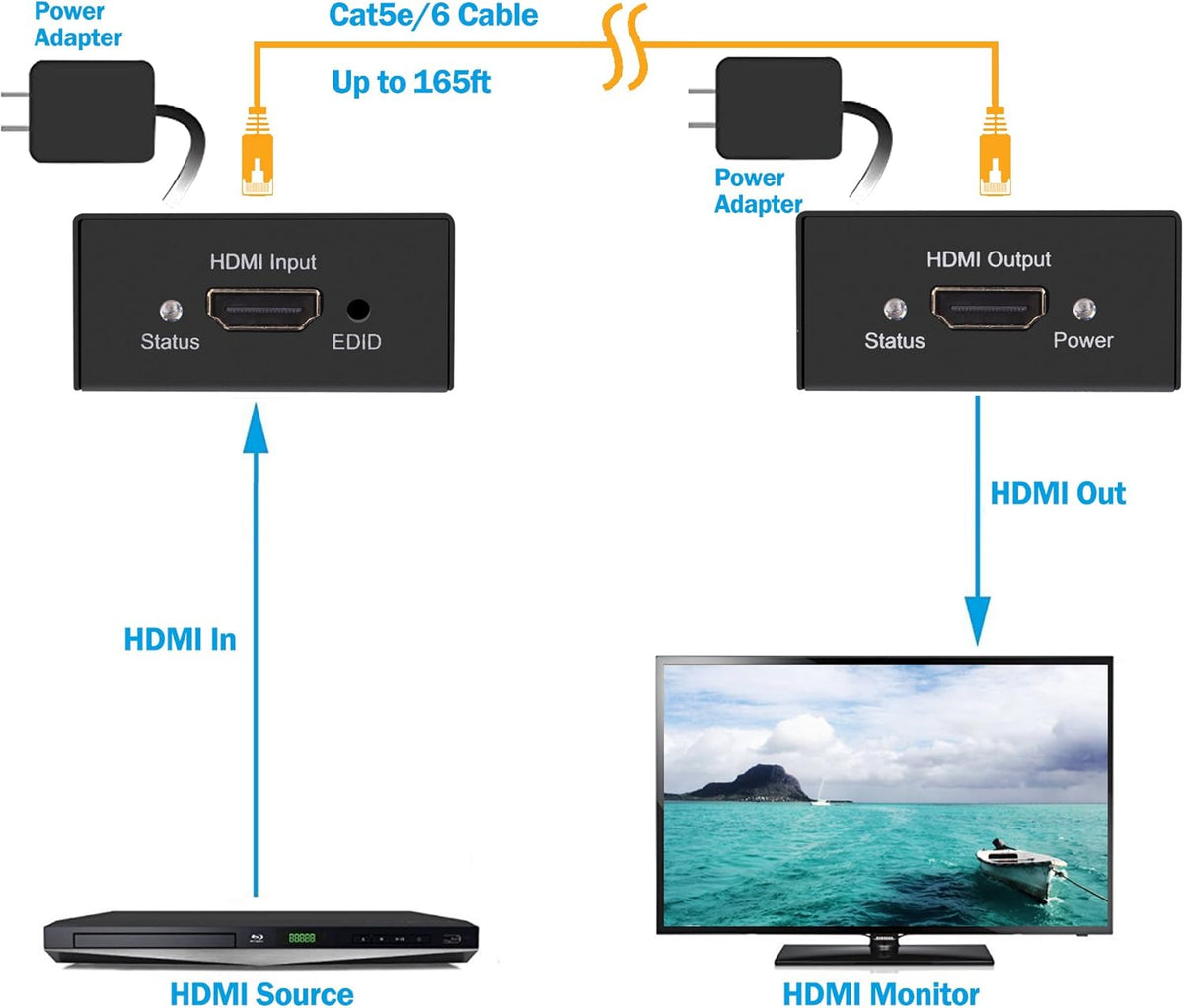 HDMI Extender Over CAT5e/6 165ft 1080p Transmitter and Receiver Balun Kit K1373