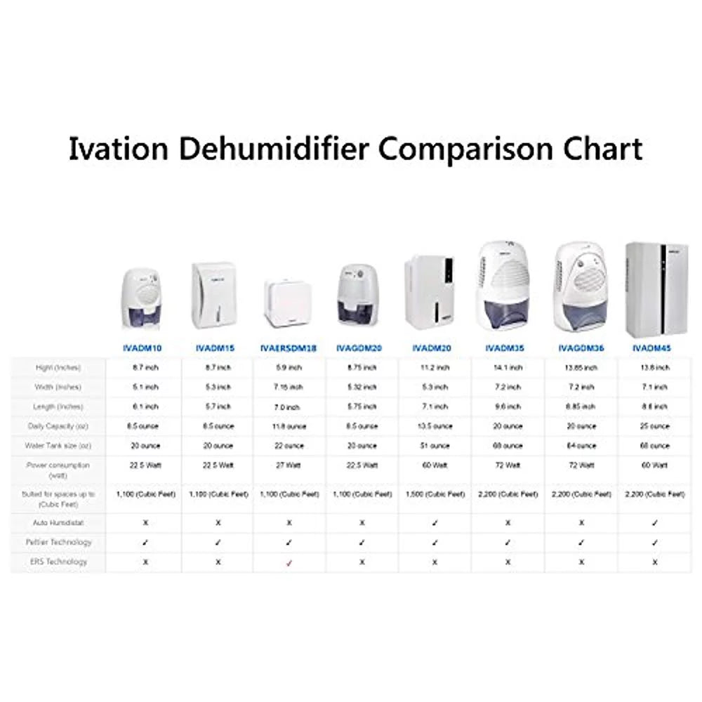 Portable Electric Dehumidifier White B4514