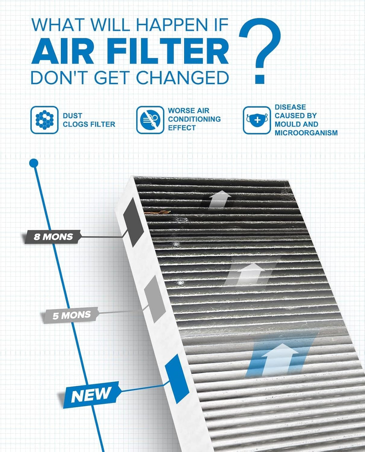 Premium Cabin Air Filter, Pack of 2 O96634