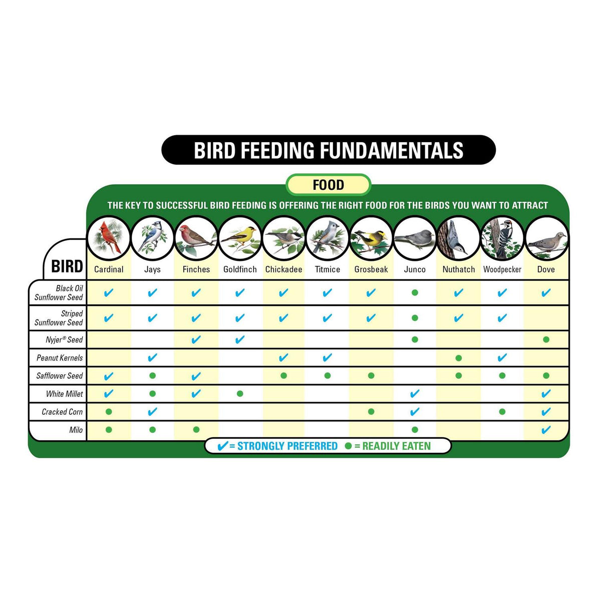 Nut & Fruit Wild Bird Food V3489