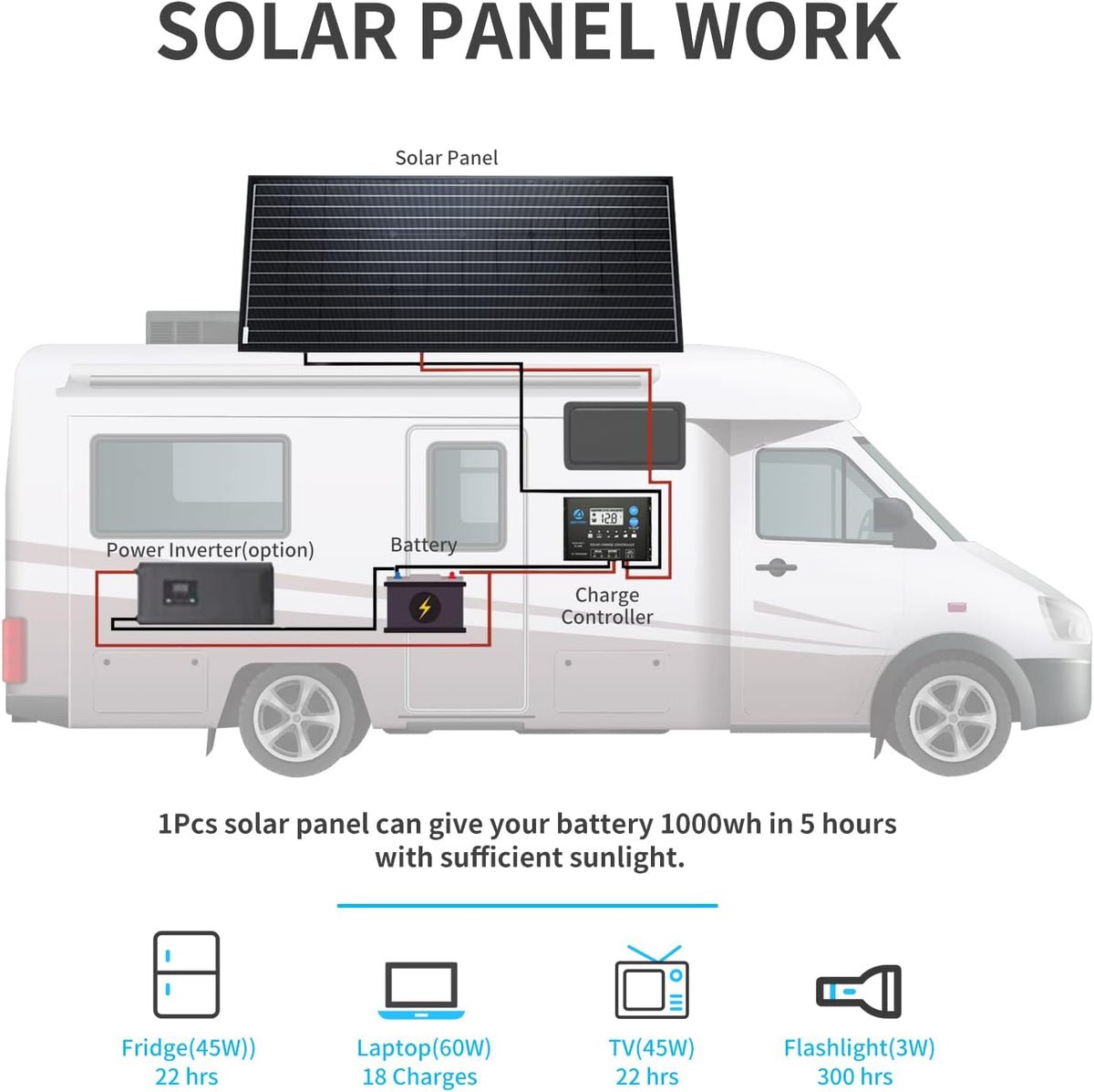 200 Watt Black Mono Solar Panel M736