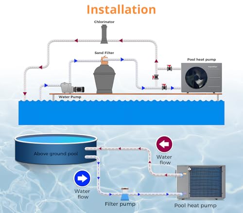 27000 BTU Electric Pool Heater Q9003