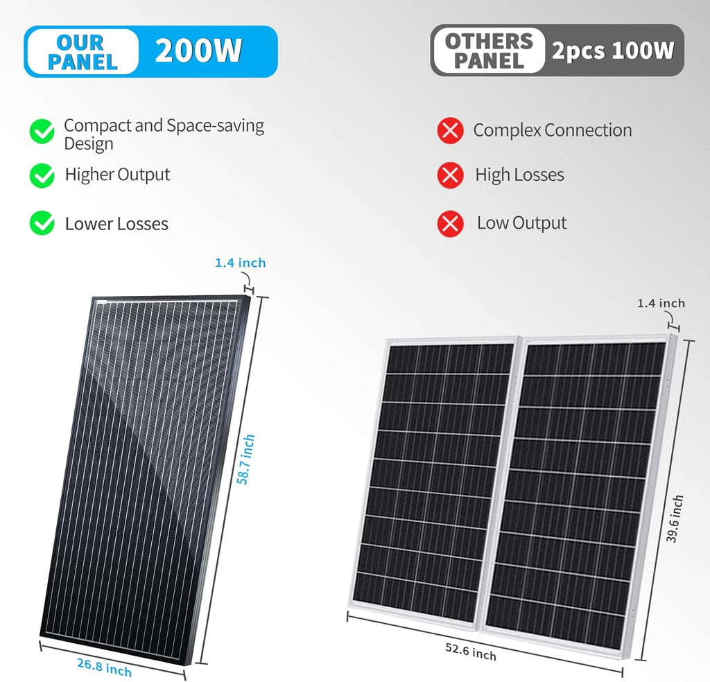 200 Watt Black Mono Solar Panel M736