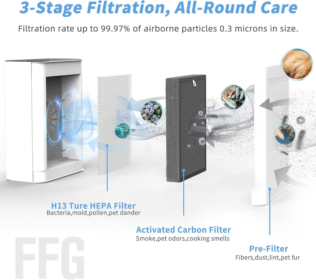 3-in-1 True HEPA Air Purifiers, Pack of 2 B988