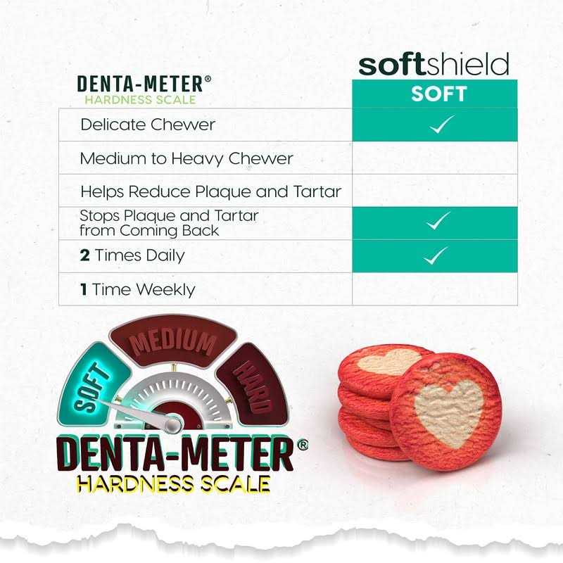 Brushless Dog Toothpaste S1430