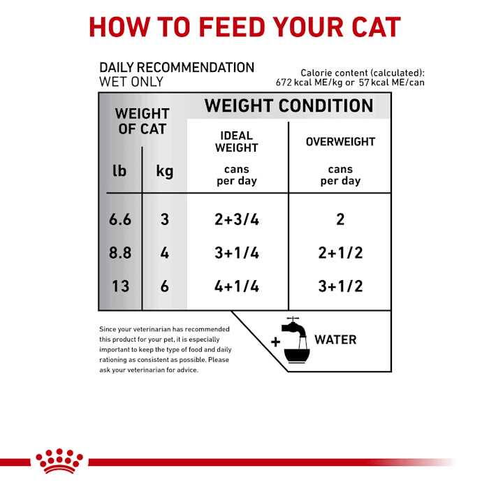Canned Cat Food A572