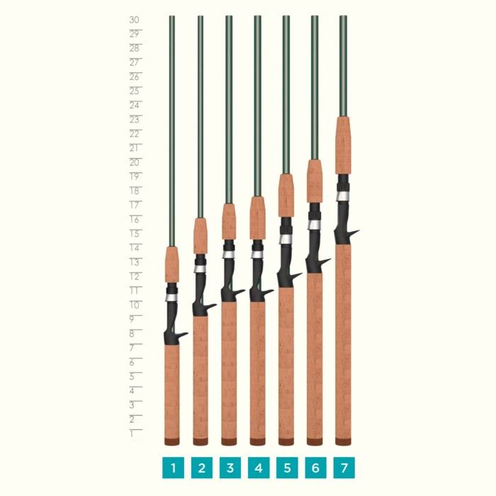 Casting Rod U9808