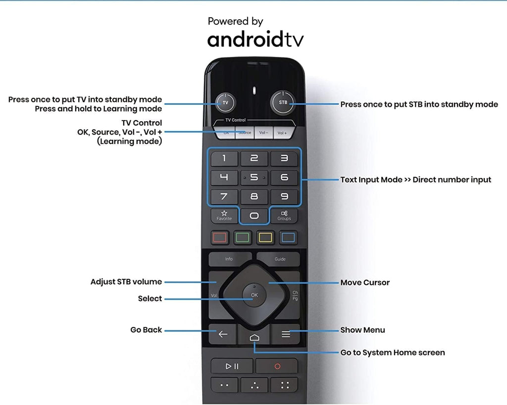 4K Android 11 Dual Band 5G Gigabit LAN 4GB Ram 32GB Storage Media Player with Remote Control E814