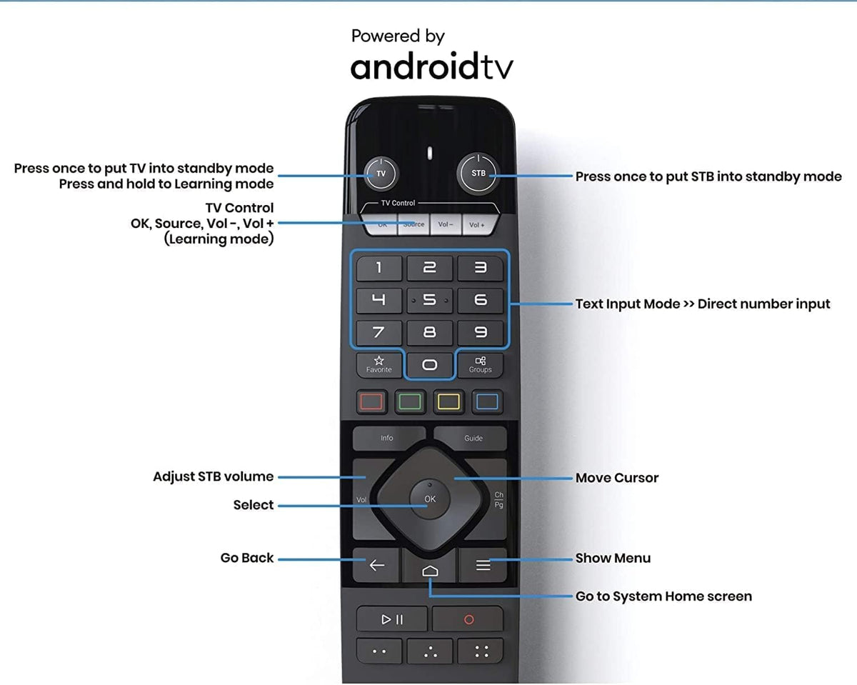 4K Android 11 Dual Band 5G Gigabit LAN 4GB Ram 32GB Storage Media Player with Remote Control E814