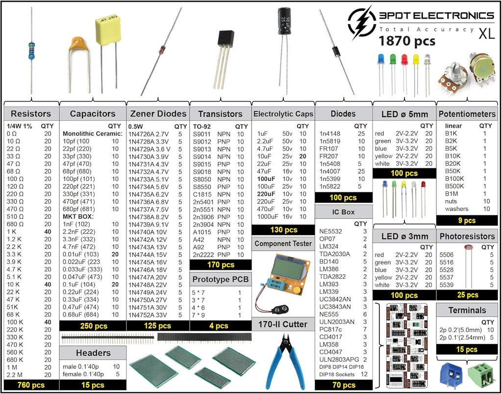 1870 pcs Electronic Component Kit Assortment I49668
