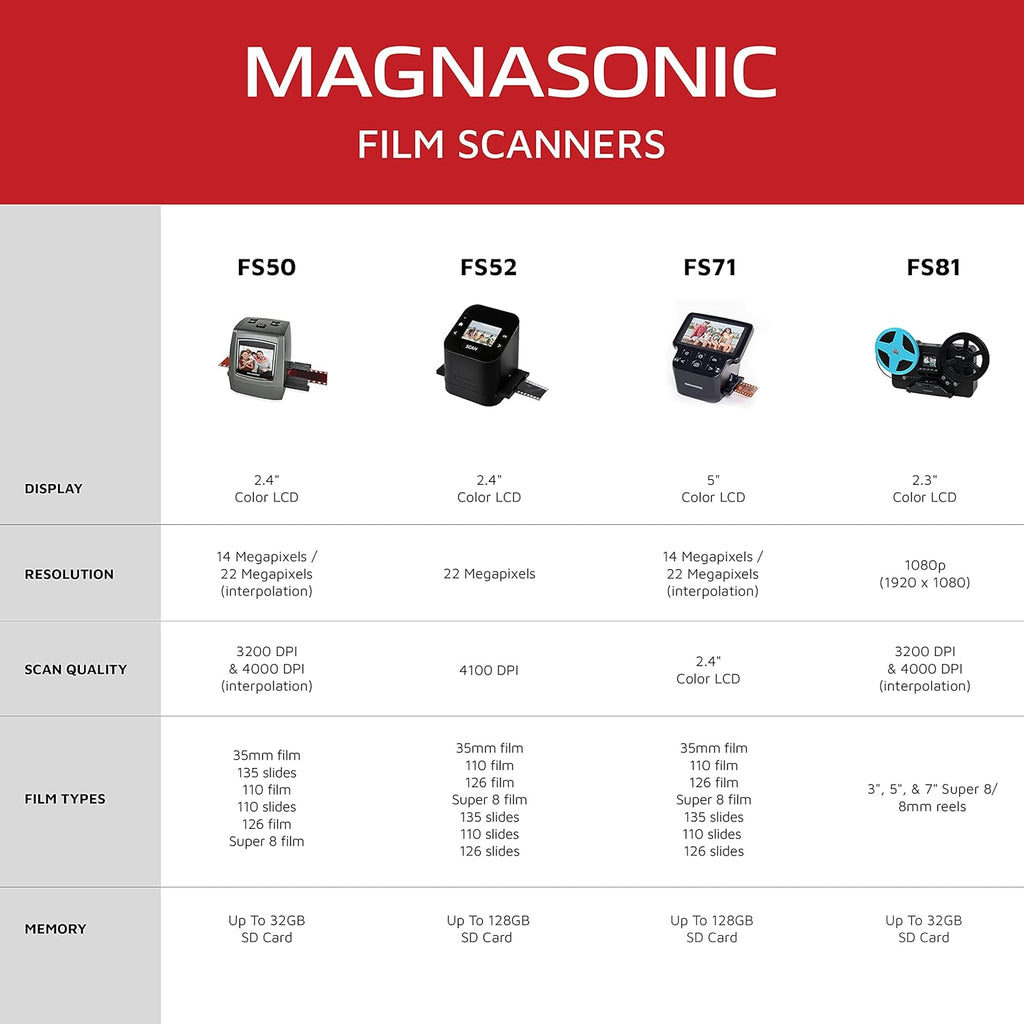 22MP Film Scanner with 2.4 LCD Screen and 128MB Built-in Memory T899023