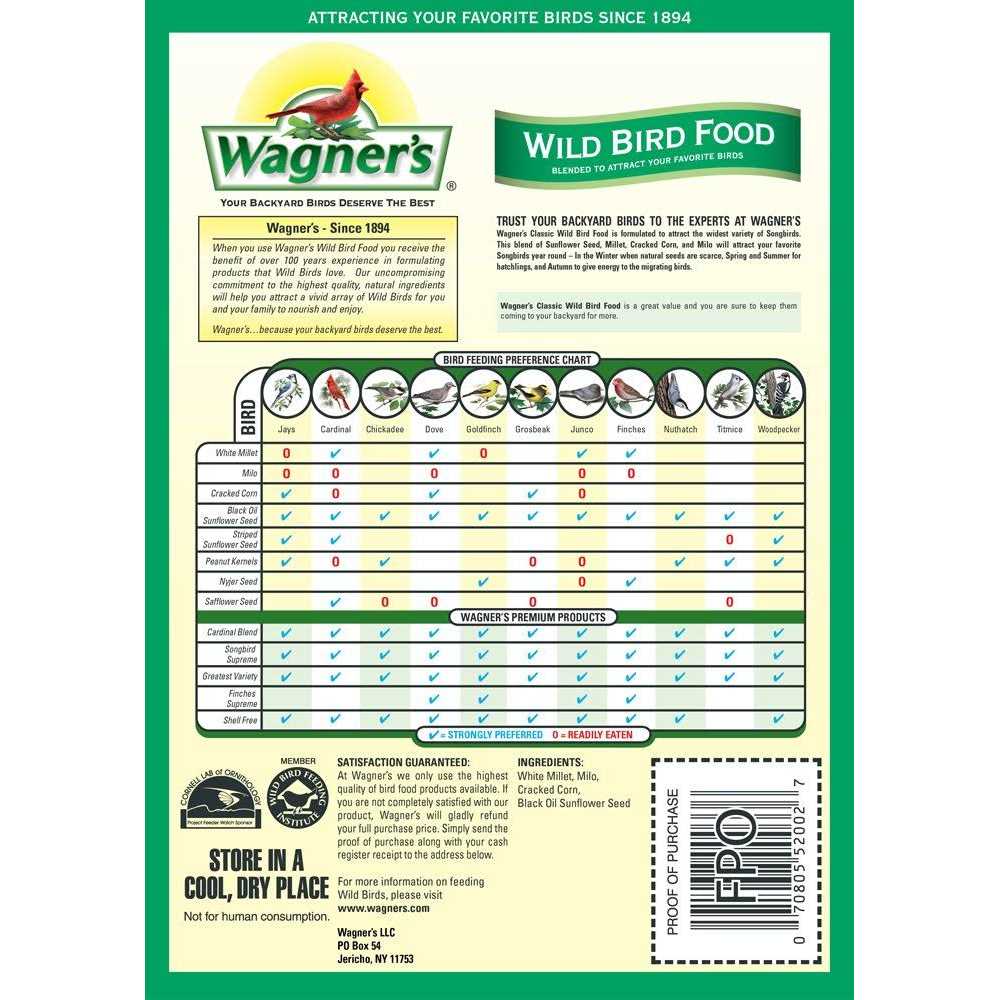 Wild Bird Food X4751