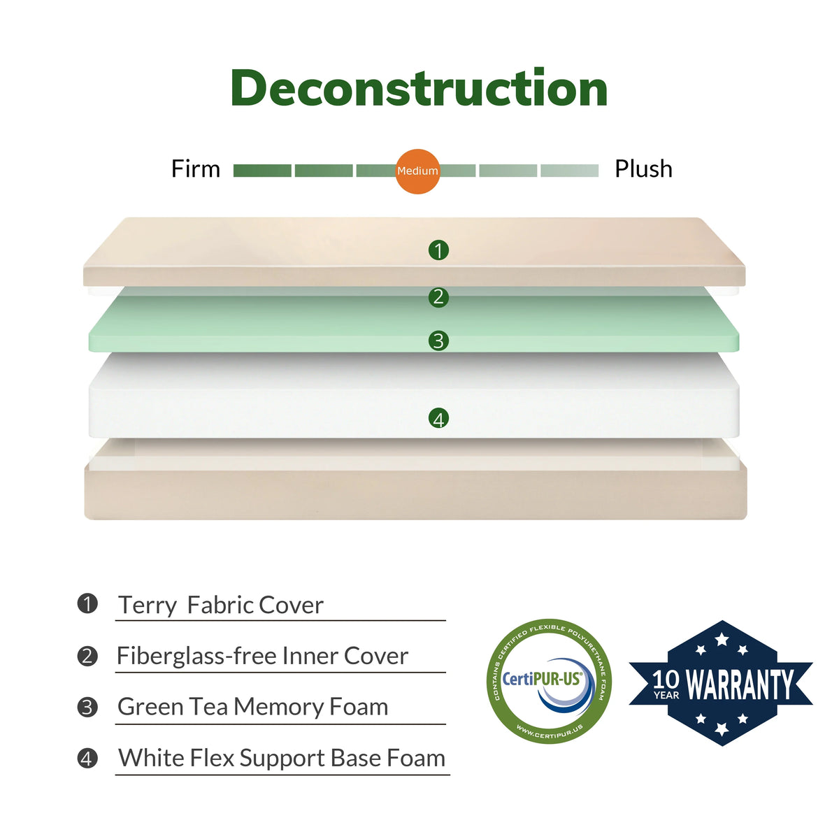 6 inch Full Memory Foam Mattress M873781