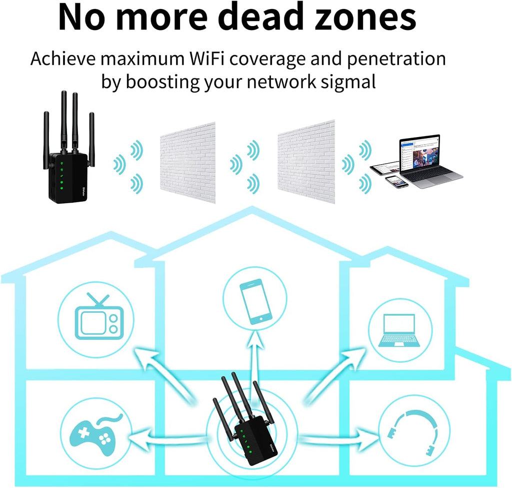 WiFi Extender 1200 Mbps Dual-Band Wireless Signal Booster Pack of 2 H4040