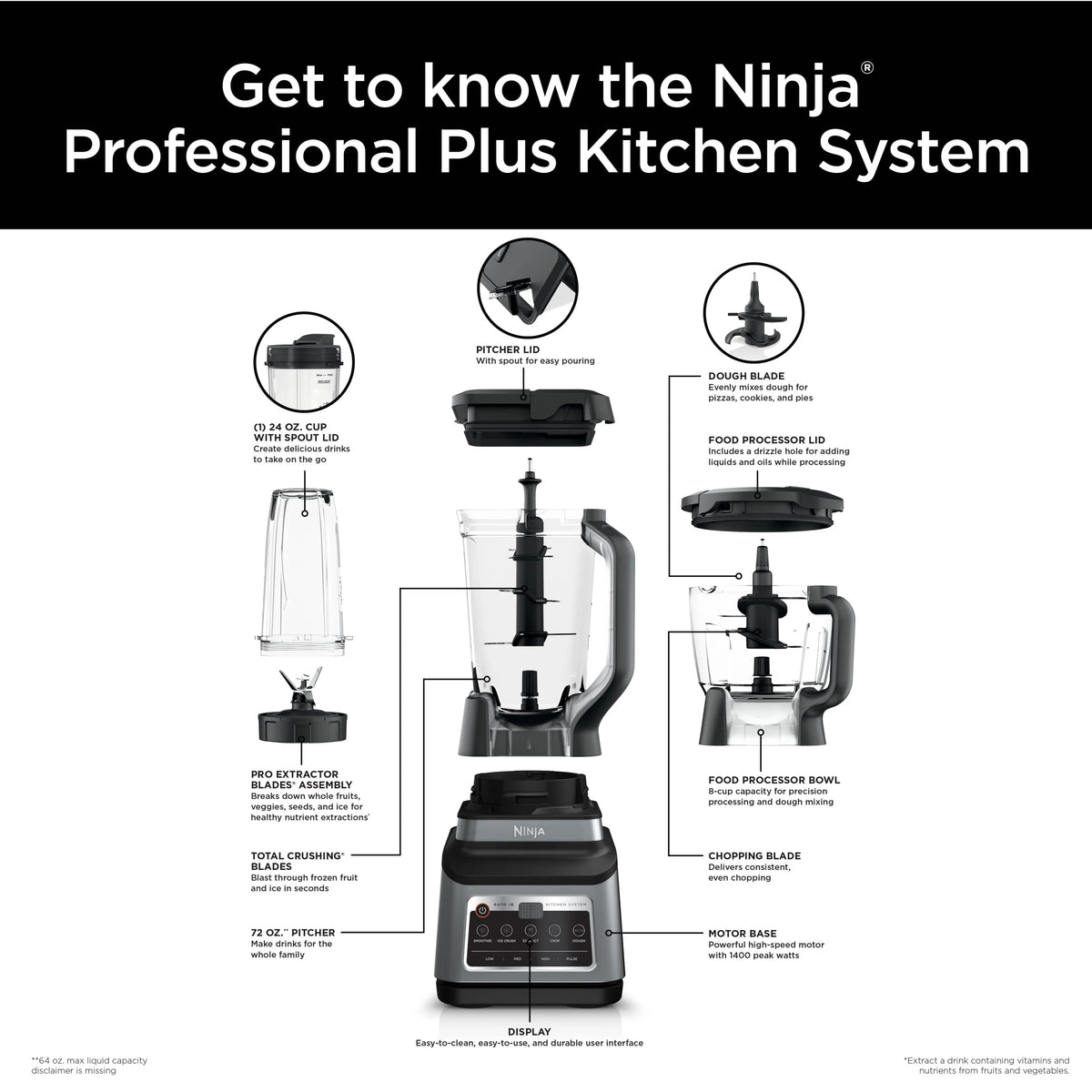 Kitchen System with 72 oz Blender Pitcher R933