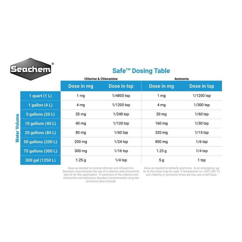 Safe 1 kg Pet Supplies D874