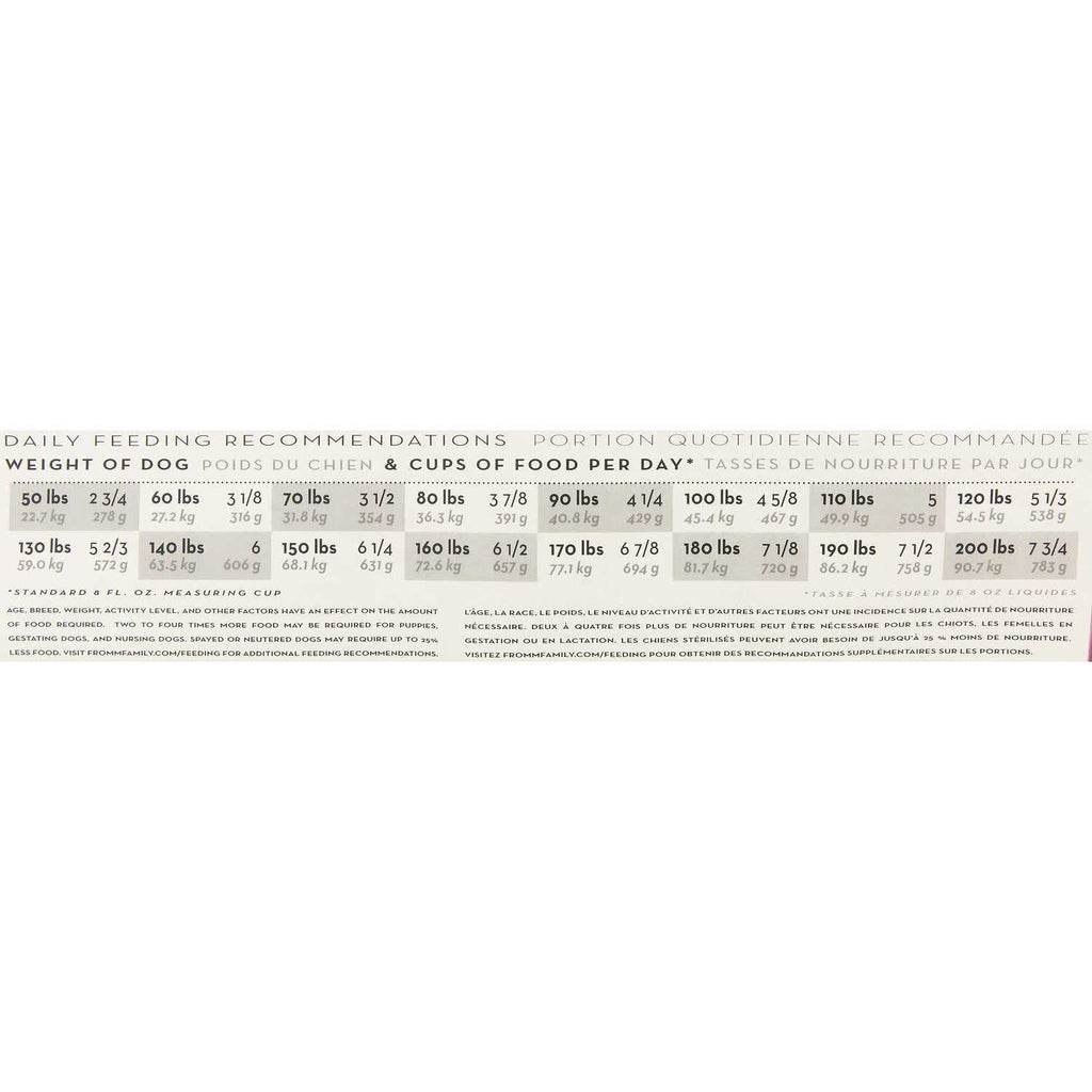 Adult Dog Food F319
