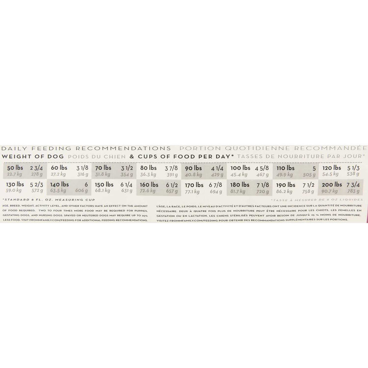 Adult Dog Food F319